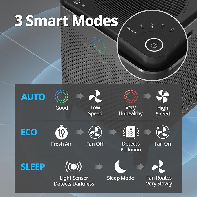 COWAY Air Purifier for Large Room Whole Home Up to 3, HEPA Filter for Smoke - Image 8