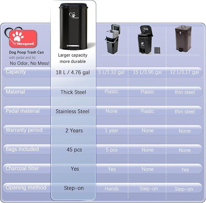 Dog Poop Trash Can Outside, Waste Bin - Image 7