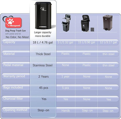 Dog Poop Trash Can Outside, Waste Bin - Image 7