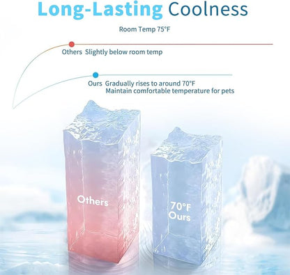 Dog Cooling Mat 13.7” x 13.7” Pet Summer Self-Cooling Pad - Image 5