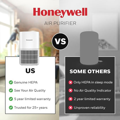 Honeywell Allergen Plus Compact HEPA Small Room Air Purifiers - Image 11