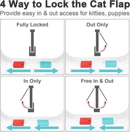 Thin Cat Door for Windows, Pet Doors and Sliding Door, Safety Pet Door - Image 3