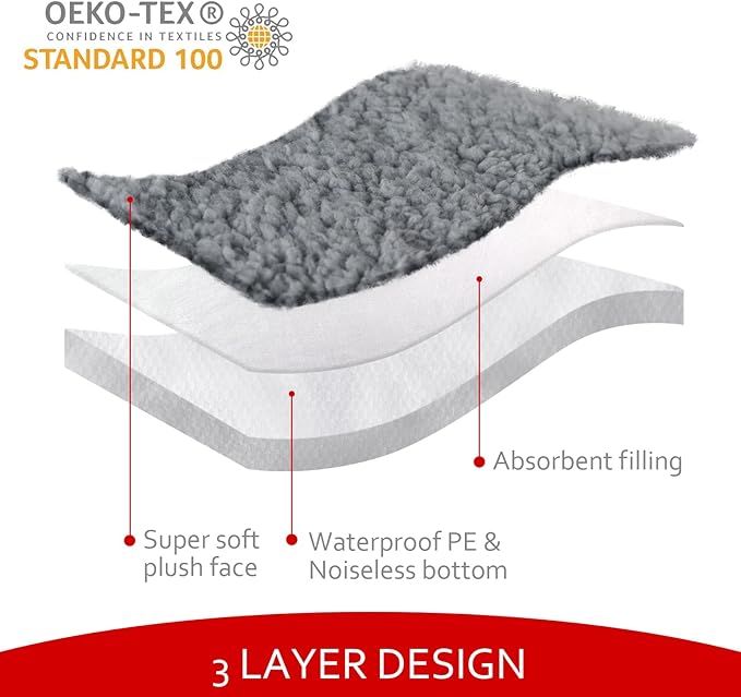 Dog Bed Covers 2 Pack Soft Plush Replacement Washable, Waterproof Pet Mattress - Image 3