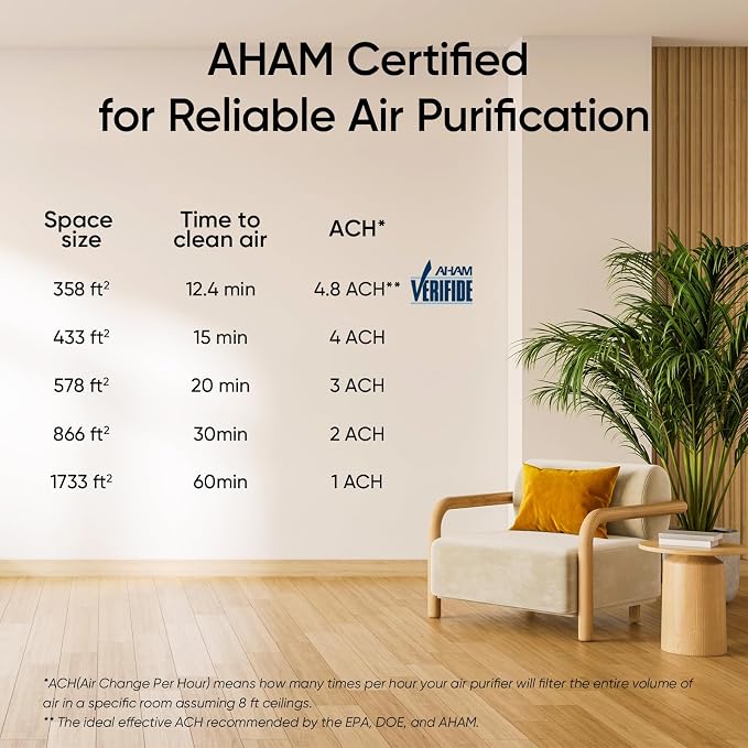 LEVOIT Air Purifiers for Home Large Room Up to 1733 Ft² - Image 8
