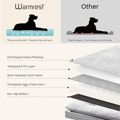 2-Pack Waterproof Dog Bed Large Size Dogs, Plush Cushion & Orthopedic Egg-Crate - Image 5