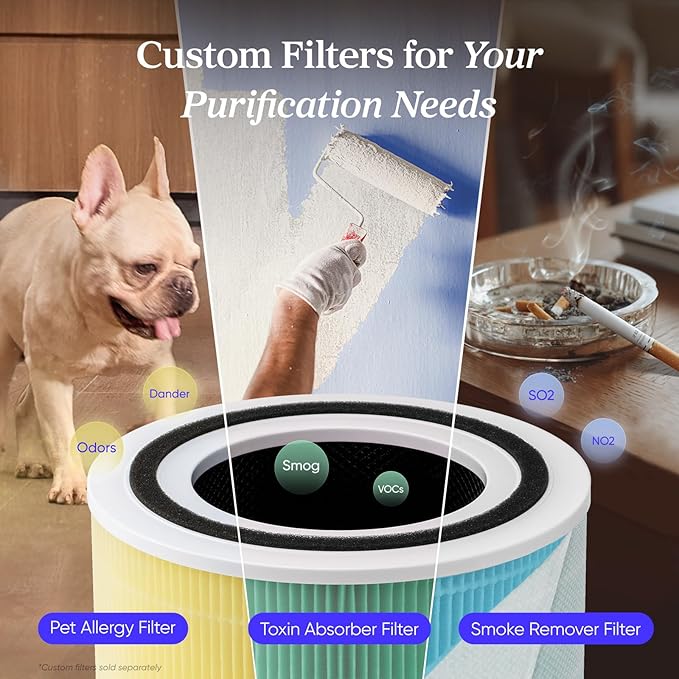 LEVOIT Air Purifier for Home Allergens Pet Hair in Bedroom, Covers Up to 1073 - Image 6