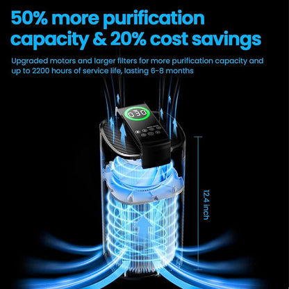 Air Purifiers for Home Large Room Up to 3600 Ft² - Image 3