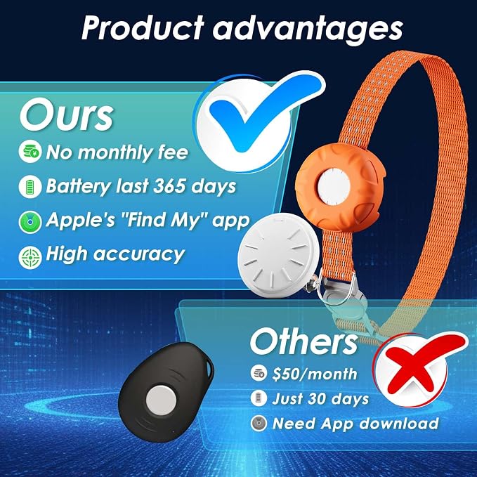 Cat GPS Tracker, Smart Cat Tracker Compatible - Image 2