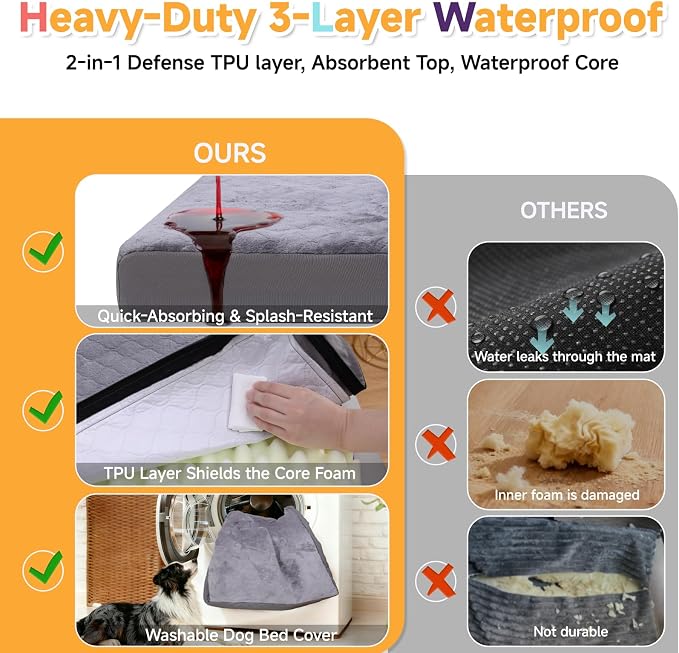 Waterproof Dog Bed for Large Dogs, Outdoor Orthopedic XL Dog Bed - Image 2