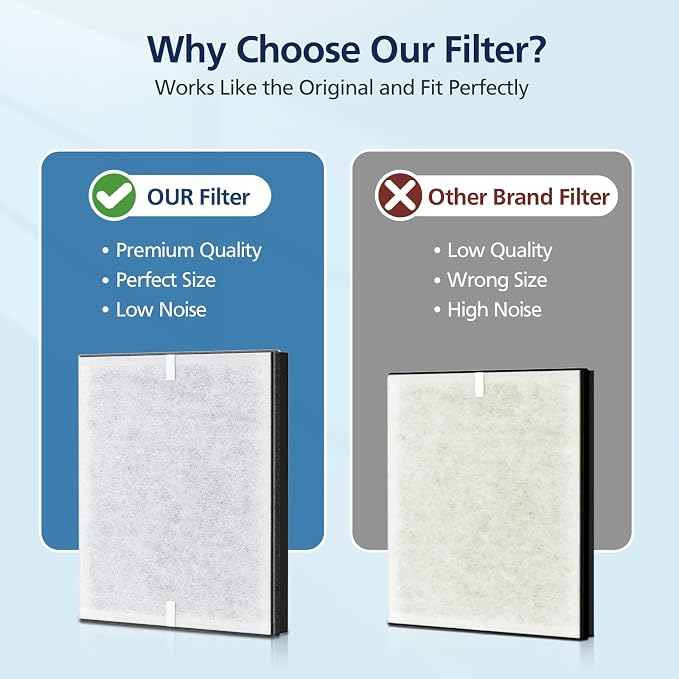 PR1 Replacement Filter for Mooka PR1 Air Purifier for Home Large Room up to - Image 8