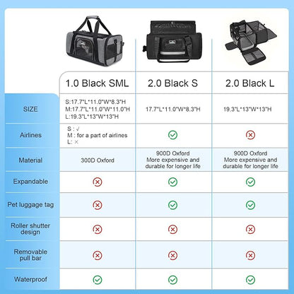 TSA Approved Pet Carrier for Small Cats Dogs, Travel Bag - Image 2