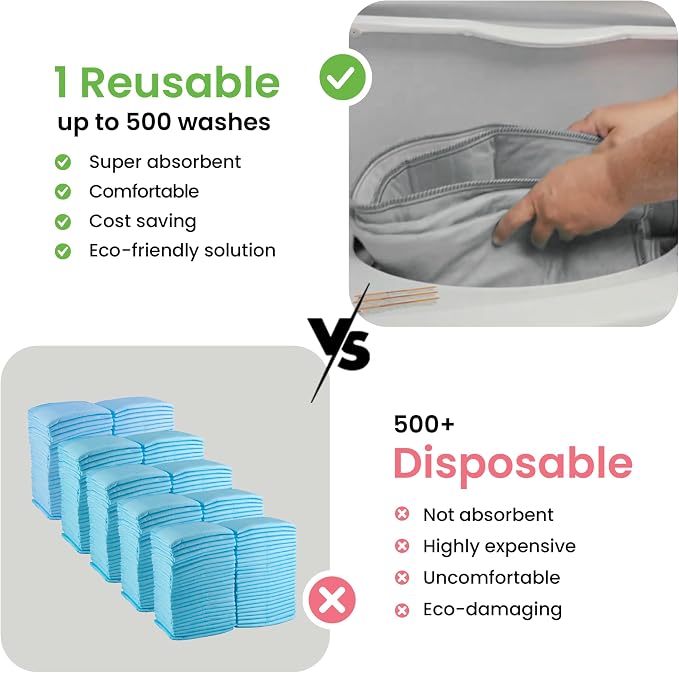IMPROVIA® Washable Underpads 34" x 52" Pack of 2 Heavy Absorbency Reusable - Image 6