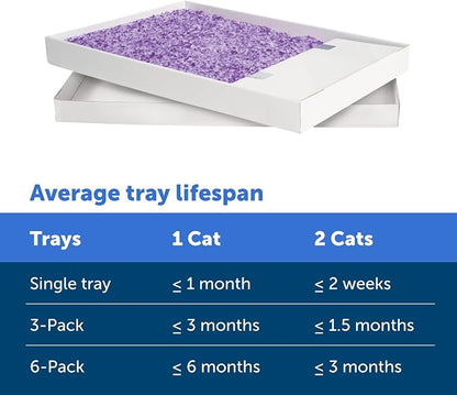 PetSafe ScoopFree Disposable Crystal Cat Litter Tray - Image 5