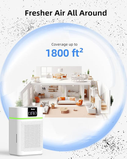 Air Purifier for Home 1800 Ft² Coverage, PM2.5 Monitor & Air Quality Light - Image 2