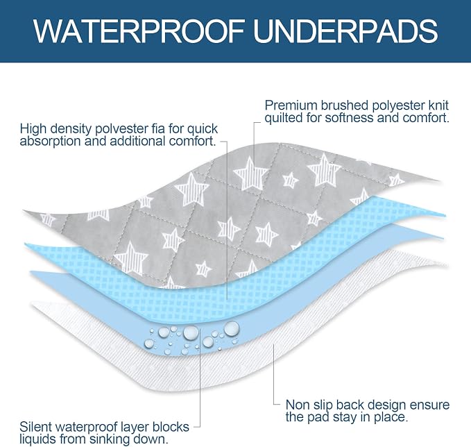 Waterproof Bed Pads Washable, Absorbent Chuck Pads - Image 3