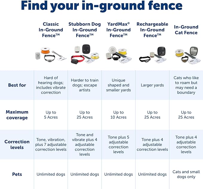 PetSafe Stubborn Dog In-Ground Fence Reciever Collar - Image 5