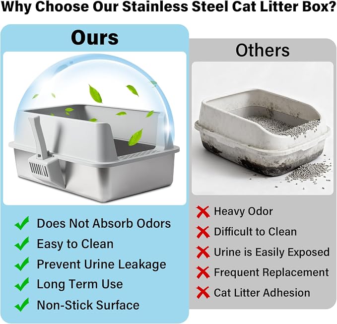 Stainless Steel Litter Box 2 Pack, XL Metal Litter Box - Image 5
