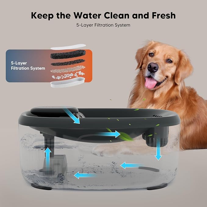 WOPET Dog Water Fountain for Large Dogs, 6L/205oz/1.7Gal Automatic Dog and Cat - Image 7