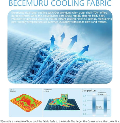 BECEMURU Dog Cooling Mat in Summer & Plush Warm Blanket in Winter, 2-Sided - Image 4