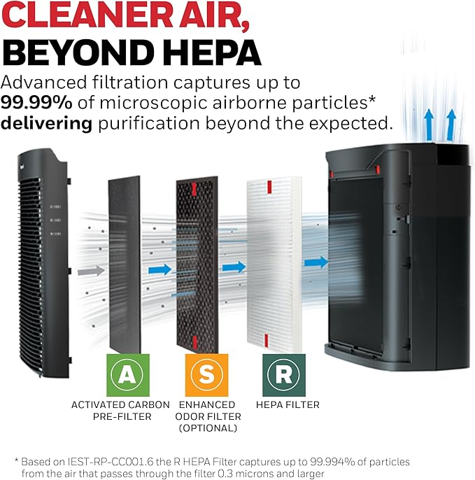 Honeywell HEPA Air Purifier for Home, 1733 Ft² Rooms in 1 hour, Air Quality - Image 3