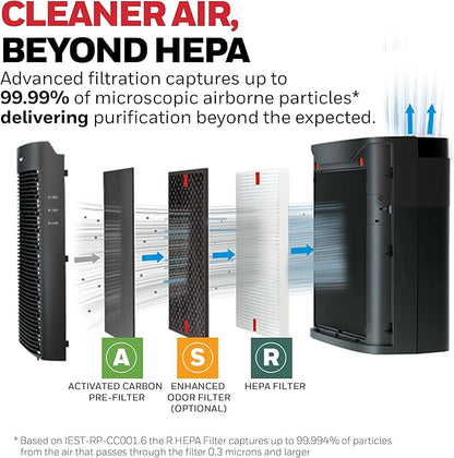 Honeywell HEPA Air Purifier for Home, 1733 Ft² Rooms in 1 hour, Air Quality - Image 3