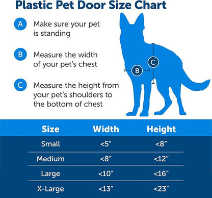 PetSafe Plastic Pet Door - Image 6