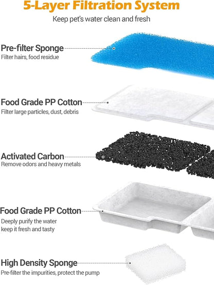 SIBAYS Dog Water Fountain Filter Replacement, 4Gal/15L Pet Fountain Filters - Image 3