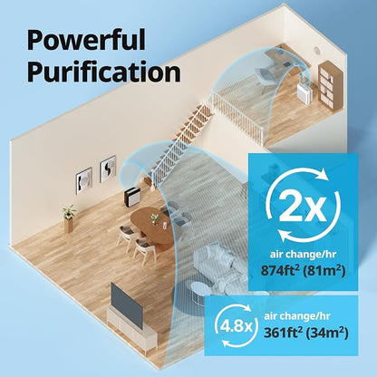 COWAY Air Purifiers for Home Up to 1, 748 ft², HEPA Filter for Smoke, Pet Dander - Image 4