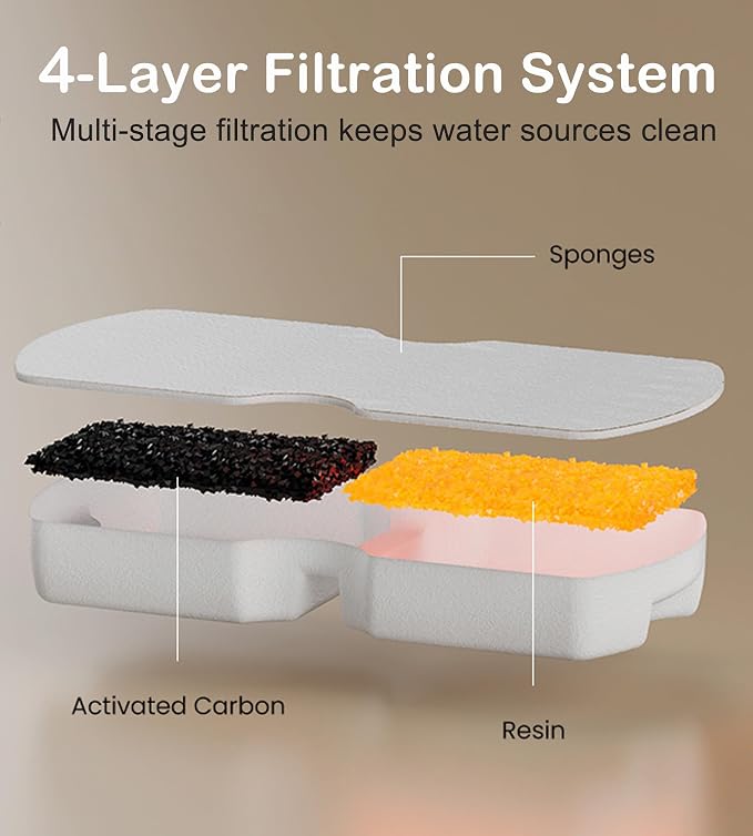 Cat Water Fountain Filters: 12Pack Replacement Pet Fountain Filter of 12 Carbon - Image 2