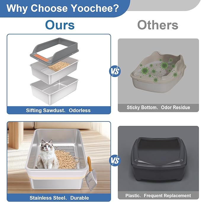Stainless Steel Sifting Litter Box - Image 2