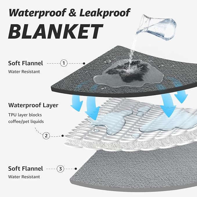 LOOBANI Waterproof Blanket for Bed: Reversible Soft Flannel King Size Bed - Image 3
