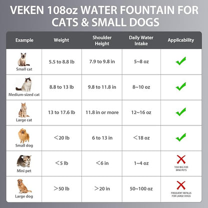 Veken Innovation Award Winner Stainless Steel Cat Water Fountain, 108oz/3.2L - Image 9