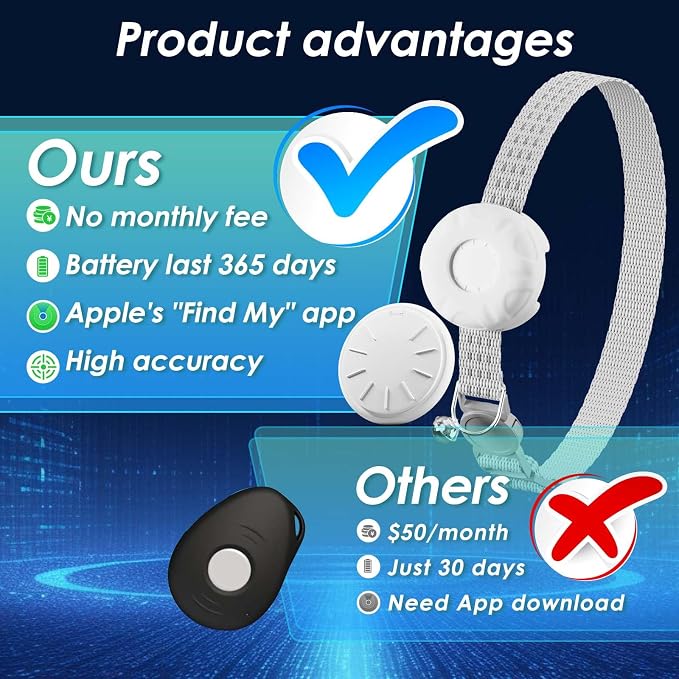 Cat Tracker, GPS Tracker Compatible - Image 2