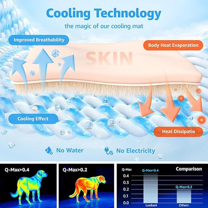 LOOBANI Dog Cooling Mat for Small Dogs/Cats - Image 2