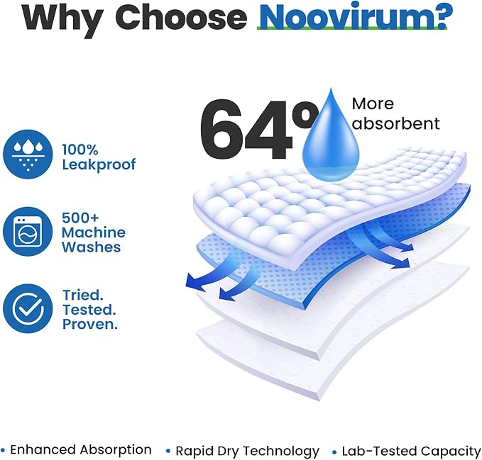Noovirum® Washable Underpads, Kids & Pets - Image 2