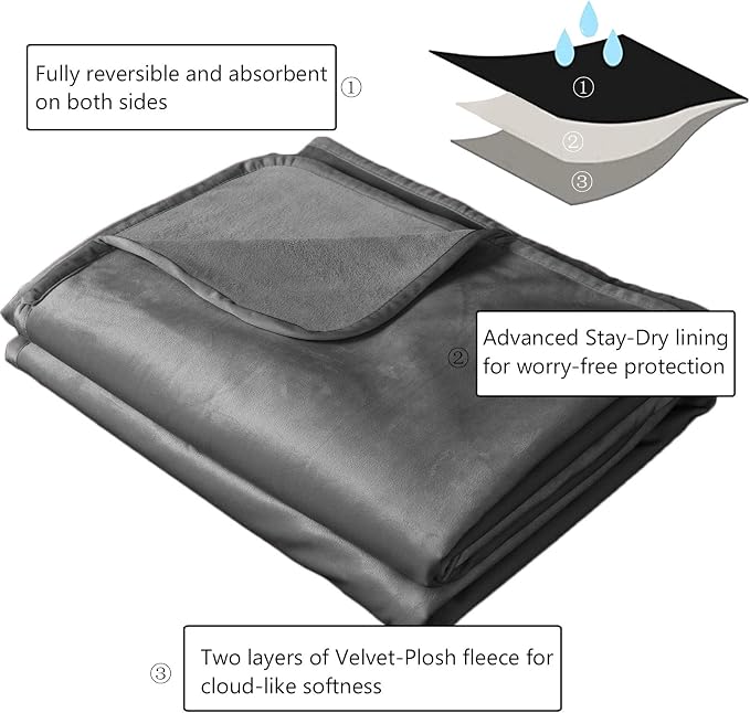 Ameritex Pet Bed Blanket Reversible 100% Waterproof Velvet Super Soft - Image 3