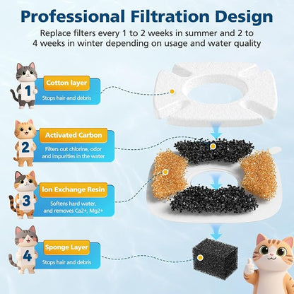 32 Pcs Cat Water Fountain Filters - Image 5