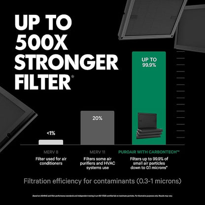PuroAir Air Purifier 100i Smart HEPA Air Purifiers - Image 4