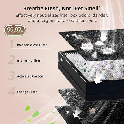uahpet Air Purifier Slim Replacement Filter 1 Pack, True HEPA Replacement - Image 3
