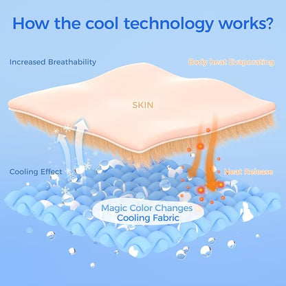 Rywell Self-Cooling Mat for Dogs Small, Rabbit&Guinea Pig cage Liners 24'' x - Image 4