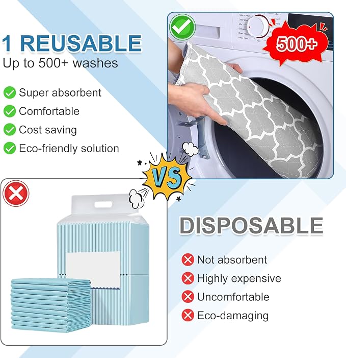 OUTCREATOR® Washable Bed Pads 34" x 76", Incontinence Mattress Protector - Image 6