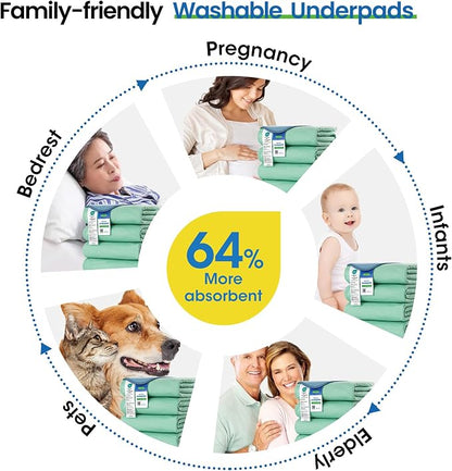 Noovirum® Washable Underpads, Kids & Pets - Image 6