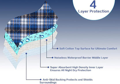 Non-Slip Bed Pads for Incontinence Washable, Waterproof Bed Pads, Adult - Image 5