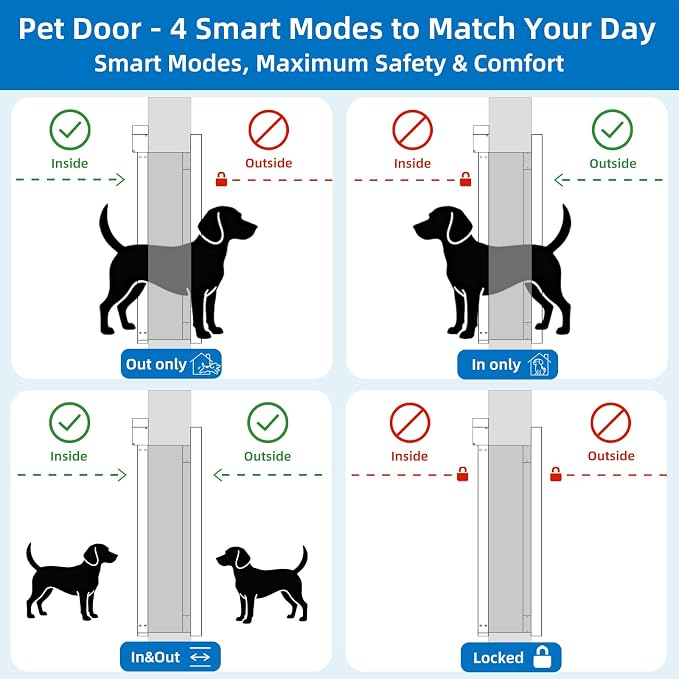 Large Dog Door for Door, Electronic Pet Automatic Door Smart Aluminum Dog Door - Image 4