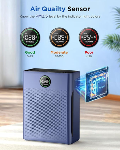 Air Purifiers for Home Large Room up to 2200sq.ft, MOOKA Air purifier for Home - Image 4