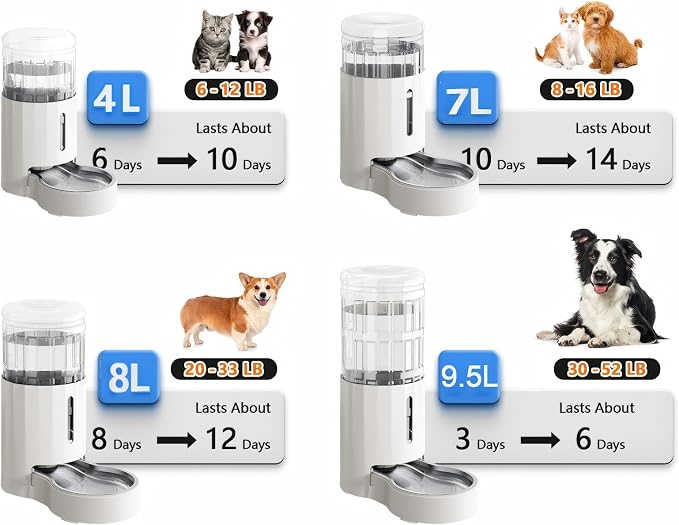 CZPET Dog Water Bowl Dispenser, 7L Automatic Dog and Cat Water Dispenser - Image 8