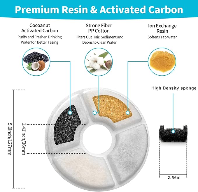 Cat Water Fountain Filter, Cat Fountain Filters Replacement Filters - Image 3