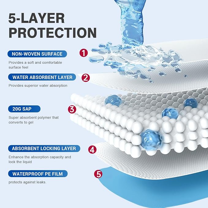 Bed Pads Disposable 40"X60" Chucks Pads Oversized Underpads - Image 2