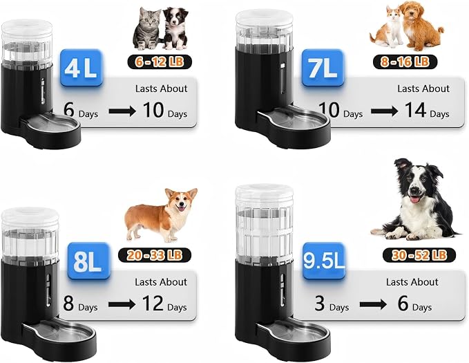 CZPET Dog Water Bowl Dispenser, 8L Automatic Dog and Cat Water Dispenser - Image 8