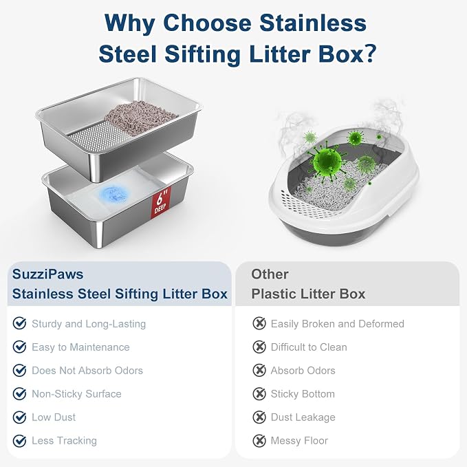 19.6''x13.7''x6'' Suzzipaws Stainless Steel Litter Box, Open Top Sifting Litter - Image 7